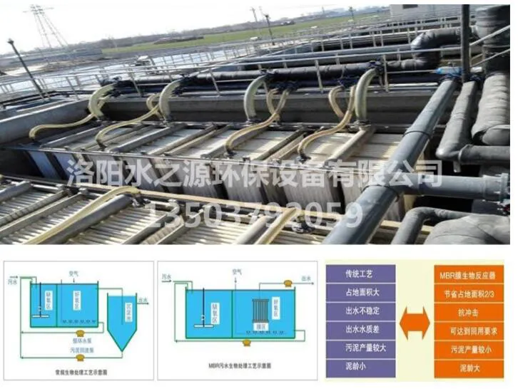 mbr污水處理設備工藝對比